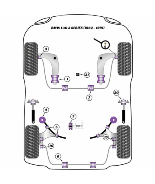 Kit silentblocs polyuréthane BMW E30 Jusqu'à 80% De Réduction